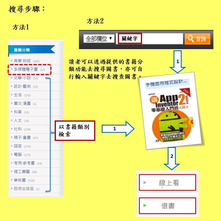 搜尋步驟: Airiti iRead eBooks 華藝中文電子書