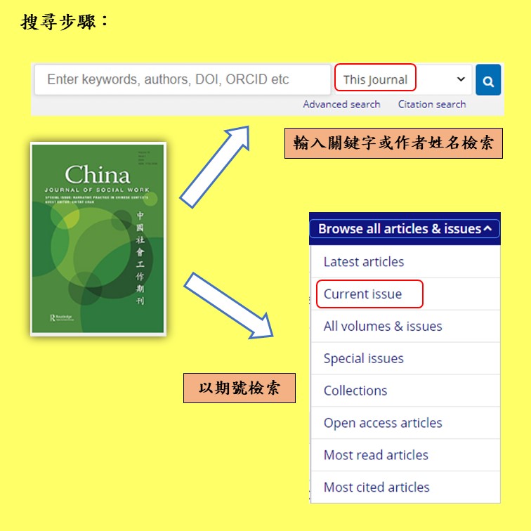 搜尋步驟: China Journal of Social Work