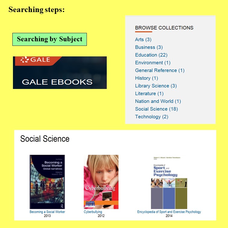 Searching steps: Gale eBooks